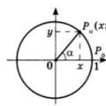 Reguli pentru găsirea funcțiilor trigonometrice: sinus, cosinus, tangentă și cotangentă