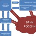 Lag om det nationella betalningssystemet i Ryska federationen