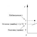Regressionsanalys - en statistisk metod för att studera en slumpvariabels beroende av variabler Regressionsanalys steg för steg
