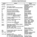 Правописание суффиксов различных частей речи