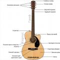 Analiza detaliată a structurii unei chitare acustice și clasice