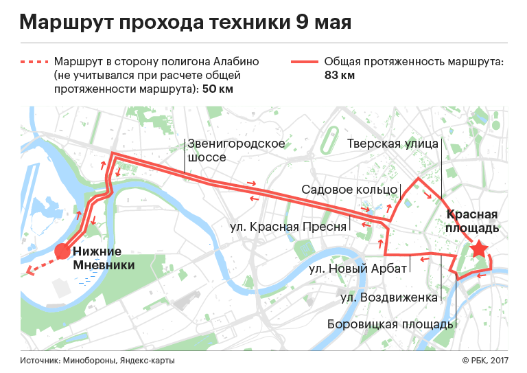 Схема движения военной техники на параде